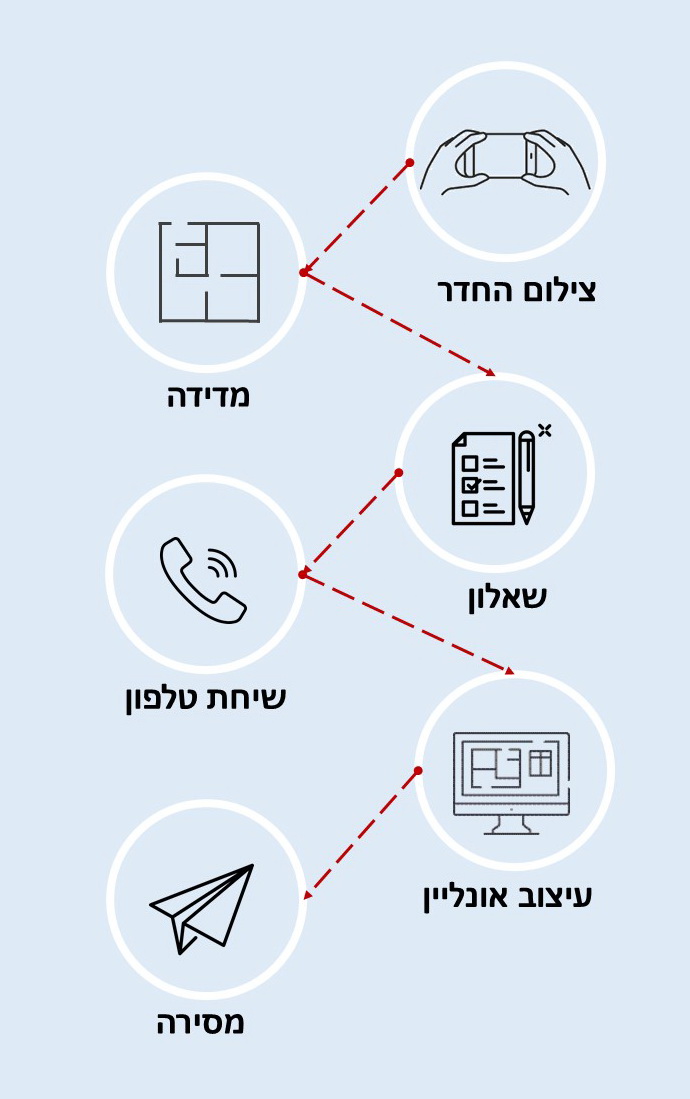 ייעוץ לעיצוב קירות אונליין